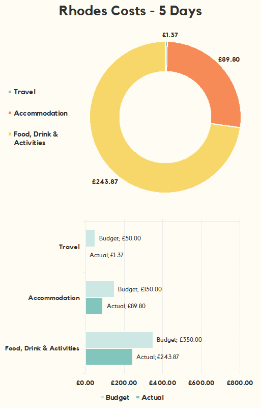 How Much Would It Cost To Go Backpacking In Europe IUCN Water